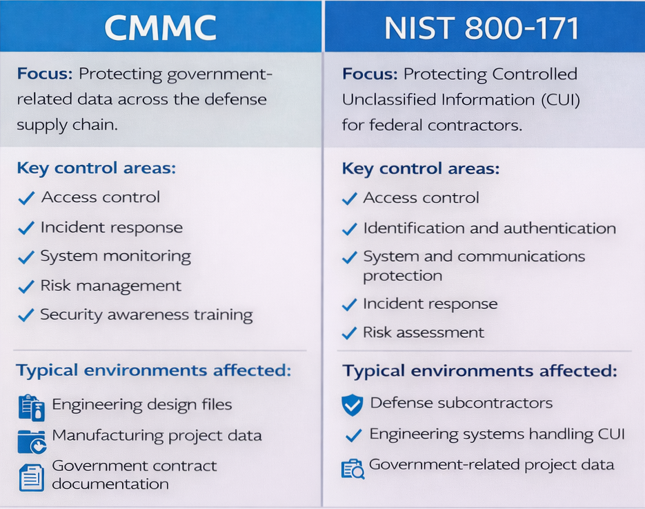CMMS + NIST image