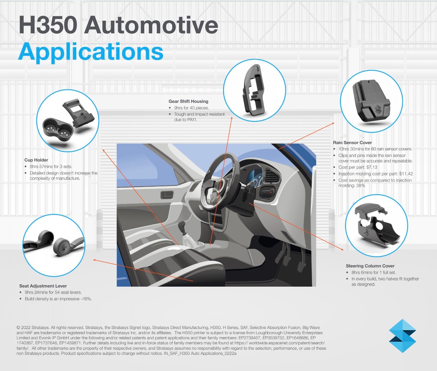 H350 Automotive Applications