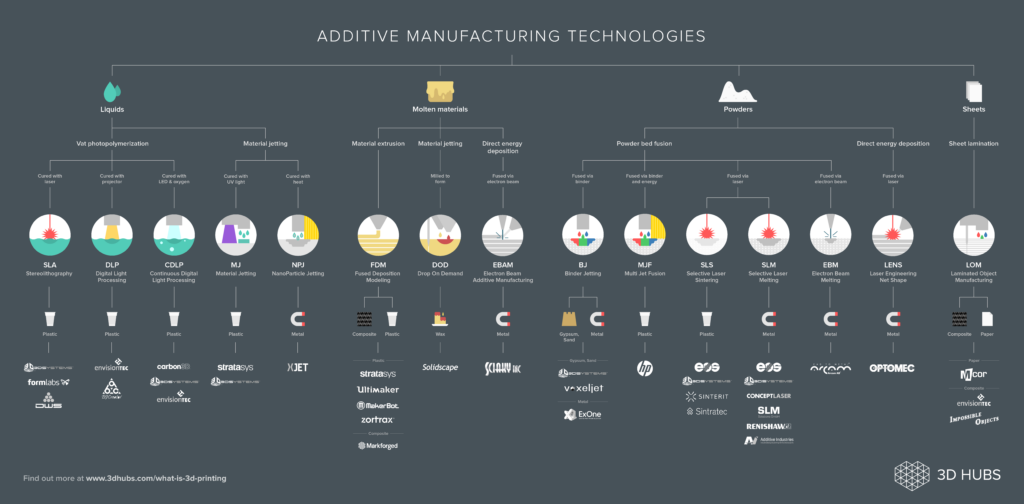 3d printing infographic