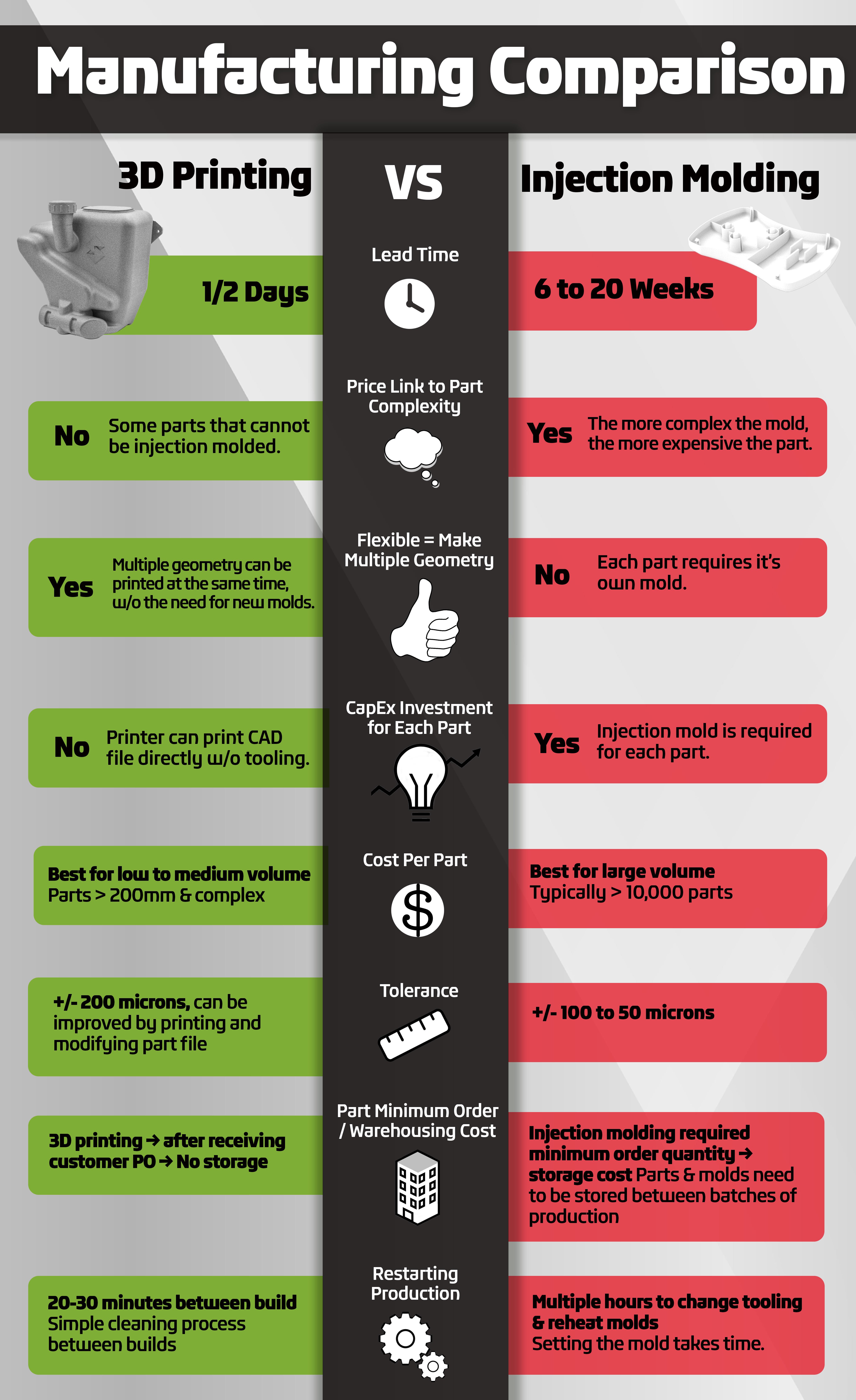 ManufacturingComparison_3dprintingvsinjectionmolding-1