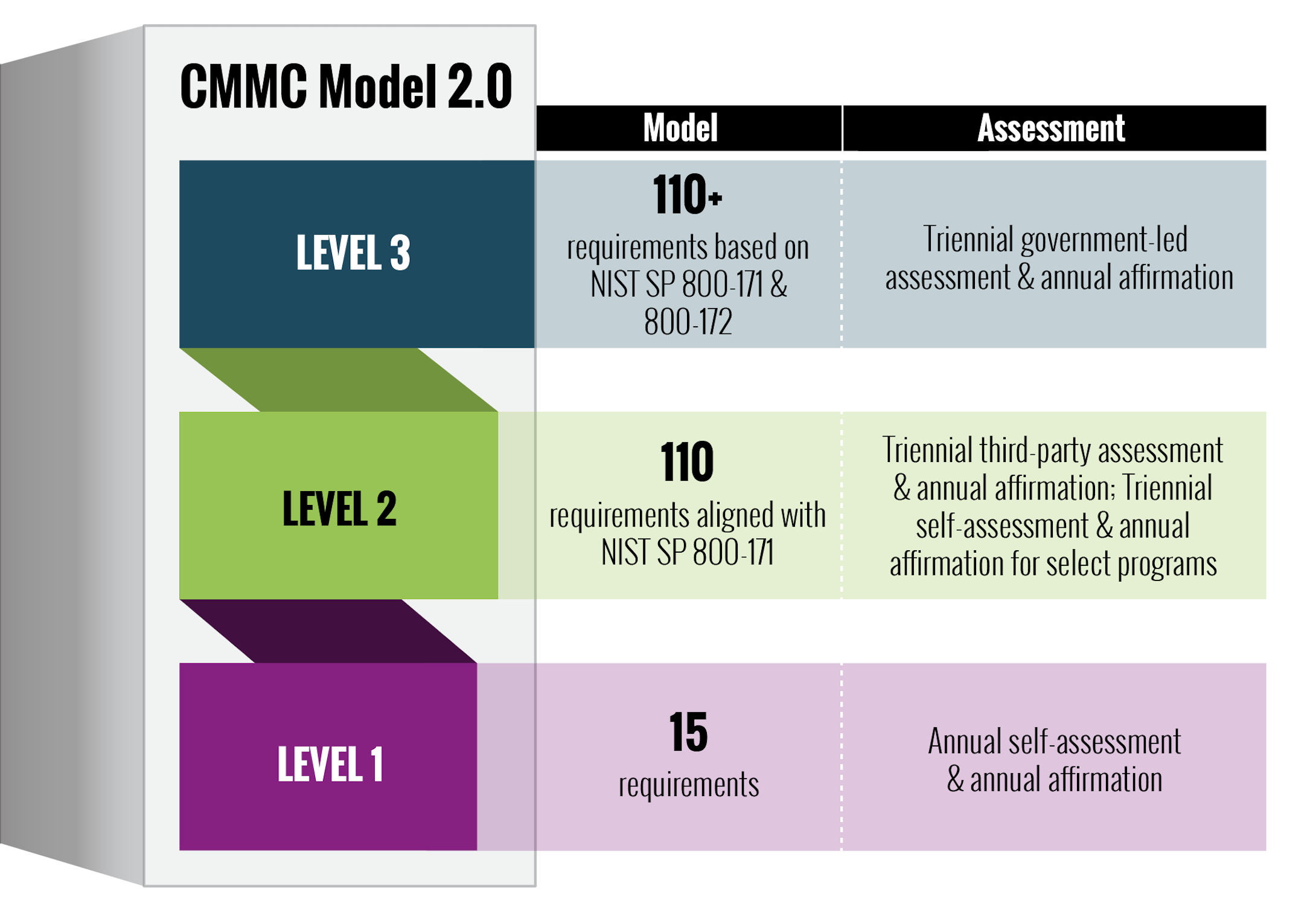 Achieving CMMC Compliance: How SOLIDWORKS PDM Fortifies Cybersecurity ...