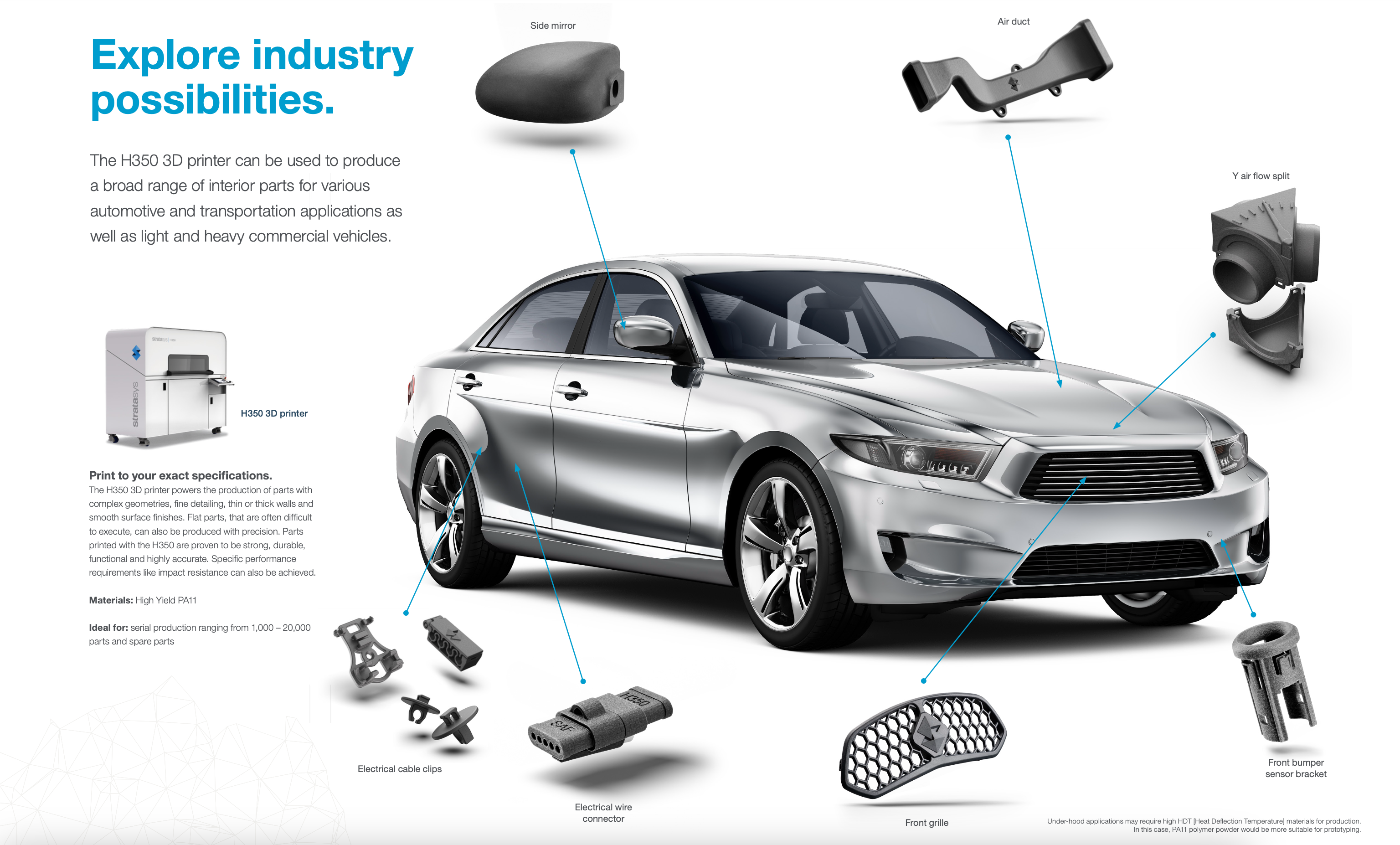 Automotive_On-Demand_Production_Applications