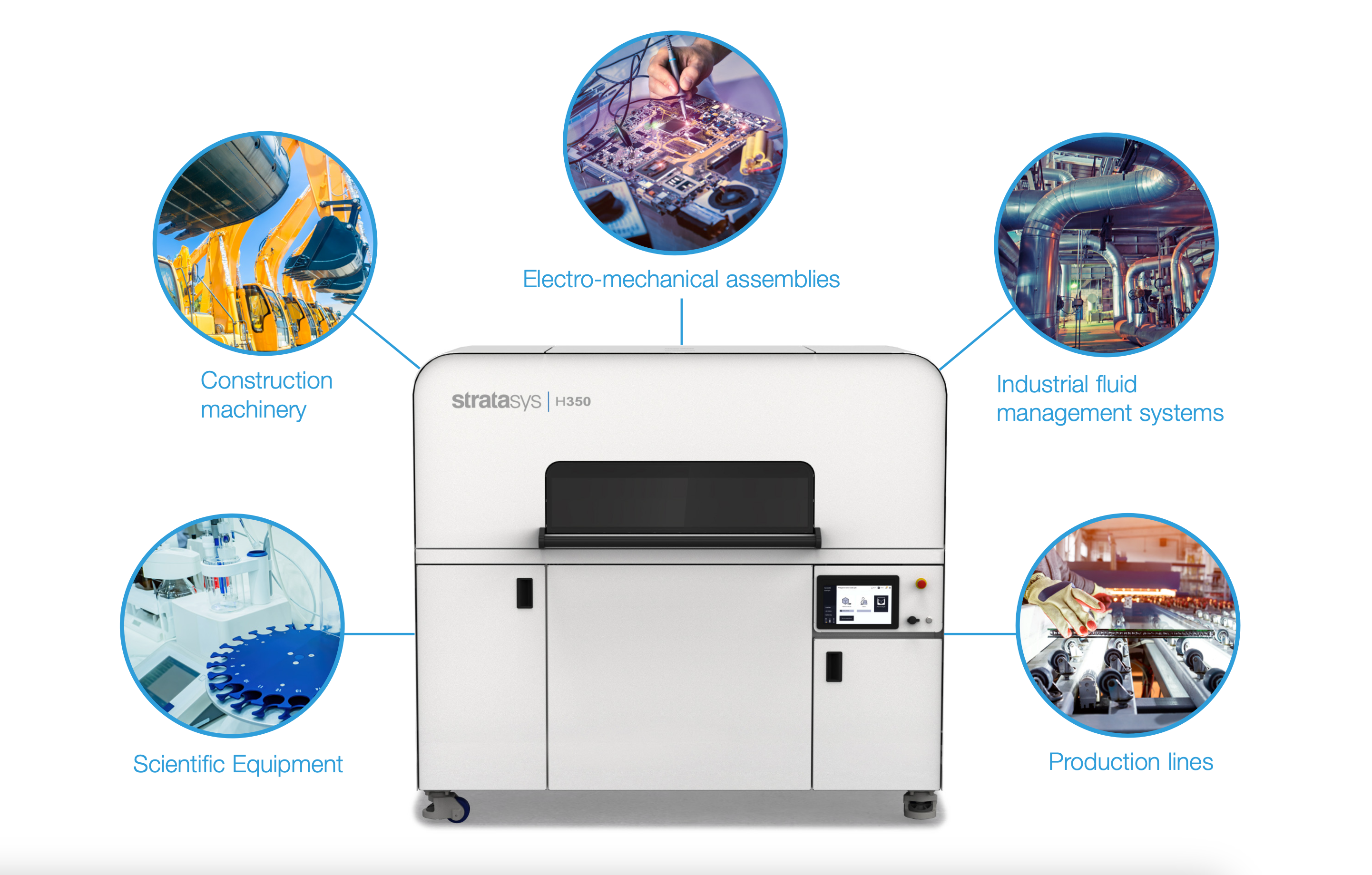 Industrial_Equipment_On-Demand_Production_Applications