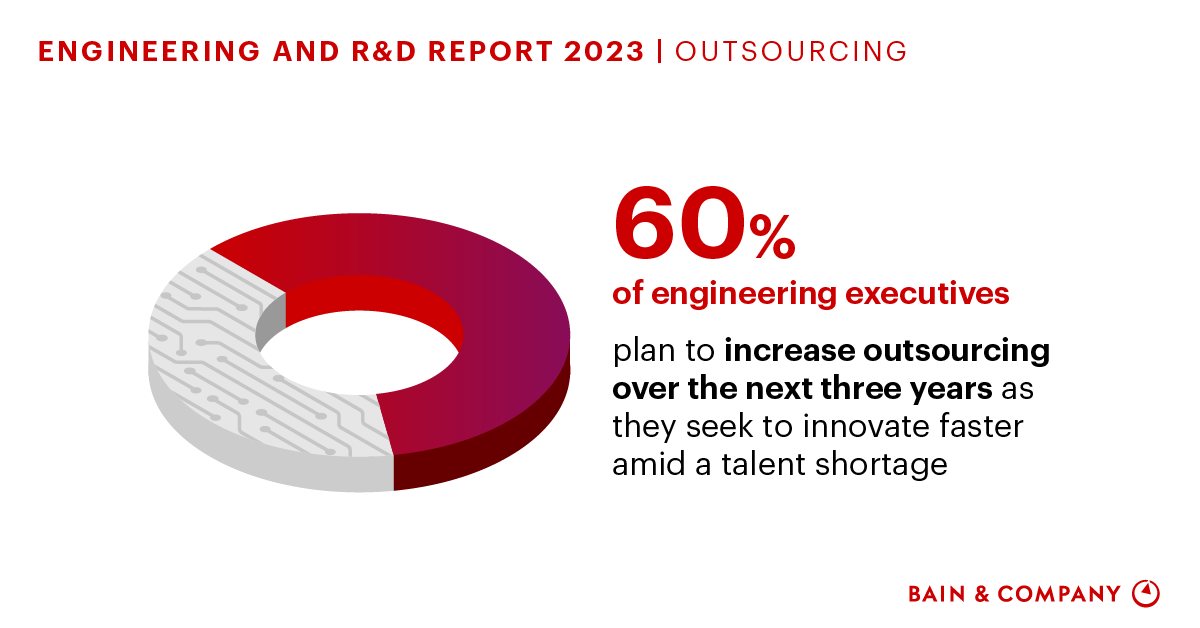 The Digital Shift Fuels Outsourcing in Engineering and R&D