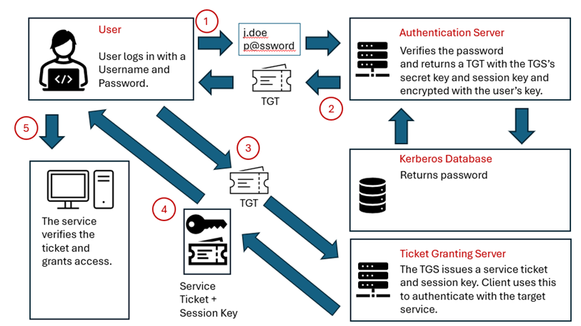 Pdm Security Enhanced PDM Security in 2026