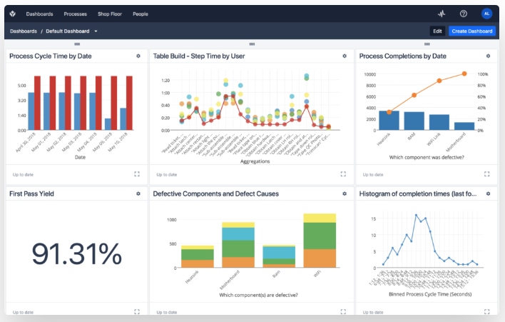 Tulip Manufacturing App Dashboard