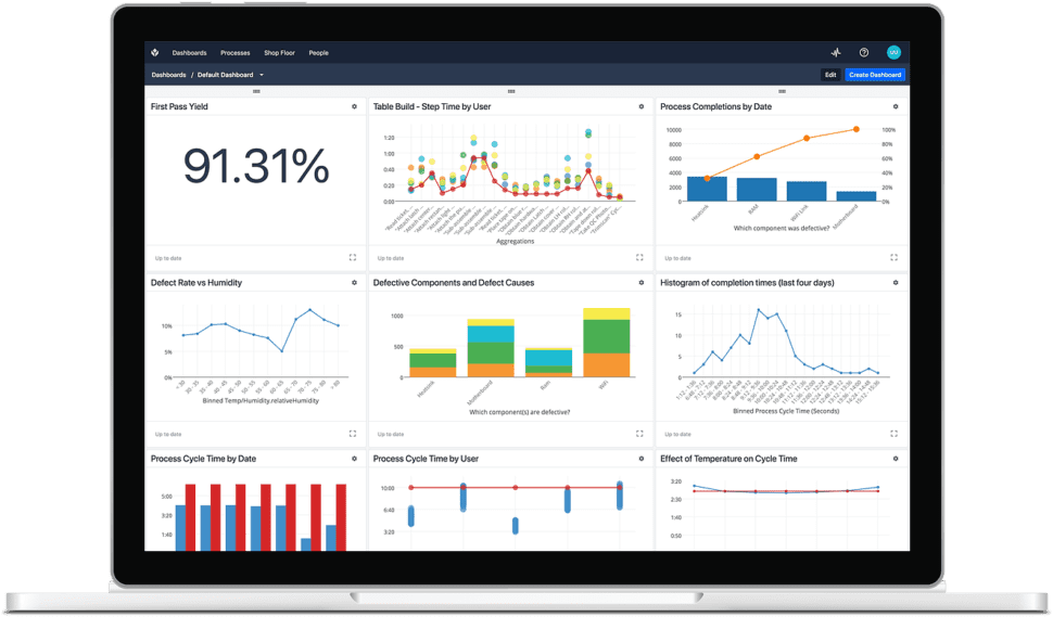 operator and process digital performance dashboard