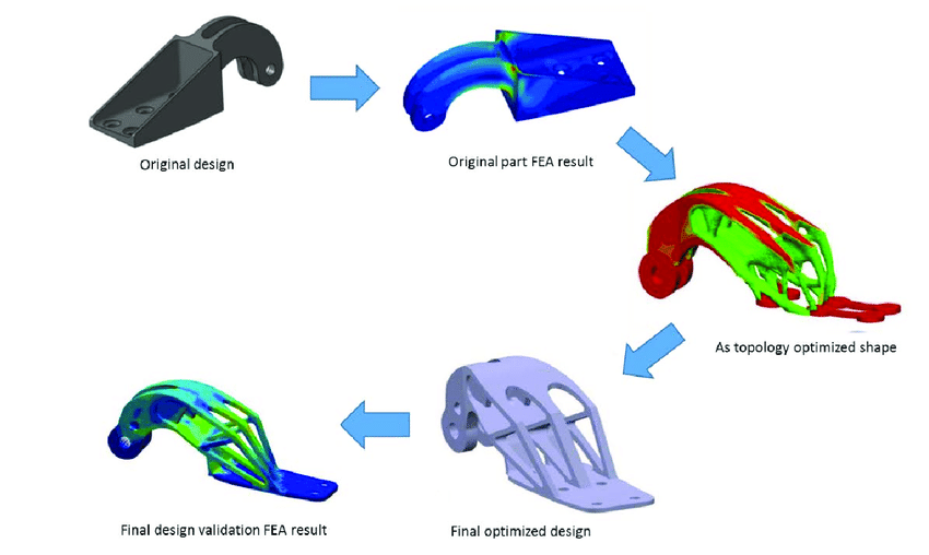 A case study on topology optimized design for 3D printing